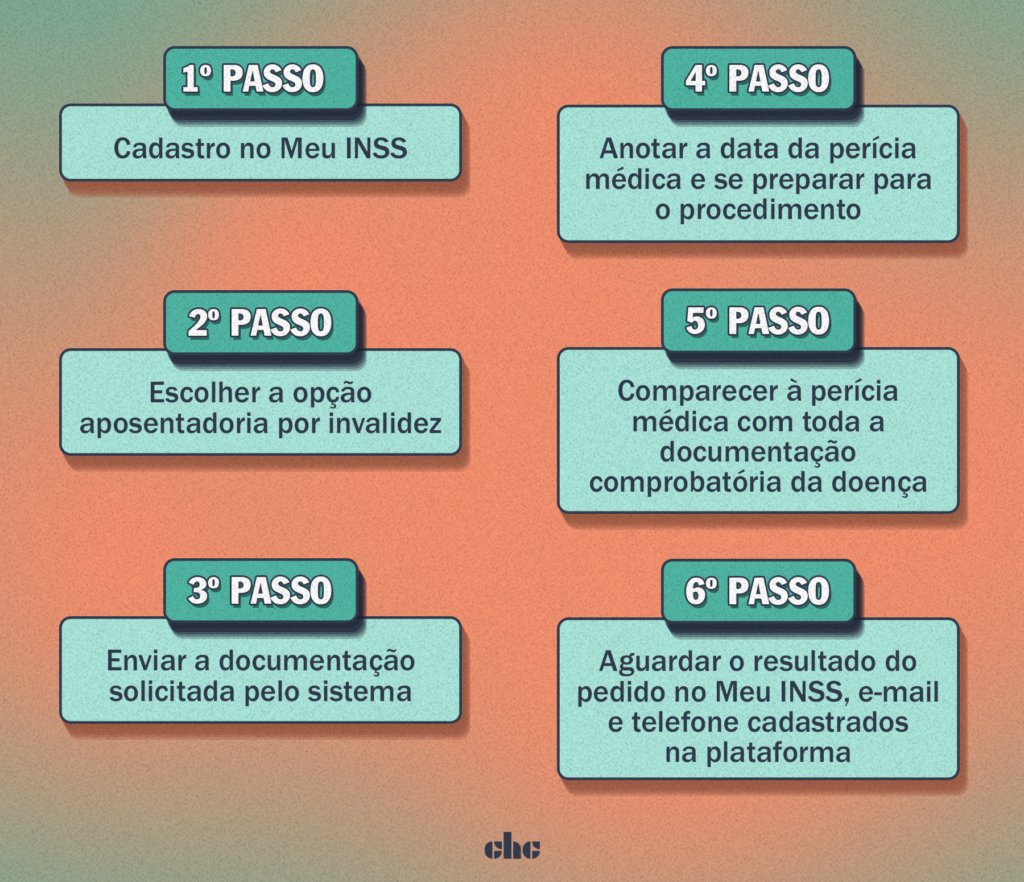 Como comprovar a incapacidade permanente para o trabalho