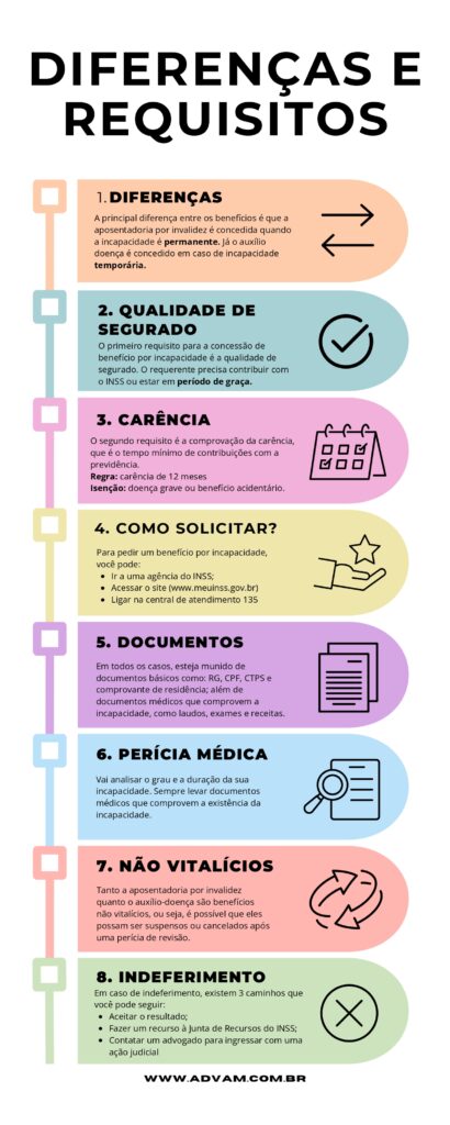 Guia completo das doenças que isentam de carência para aposentadoria