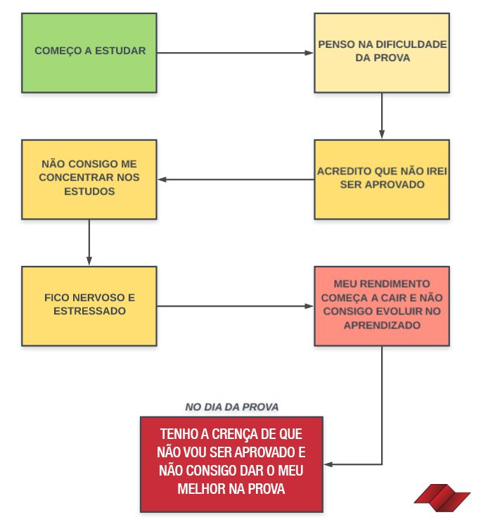 para ser uma policial