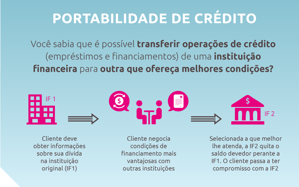 portabilidade de financiamento imobiliário