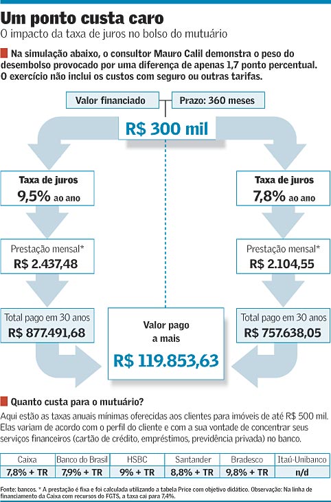 Portabilidade de Crédito Imobiliário: Mitos e Verdades sobre a Economia Real