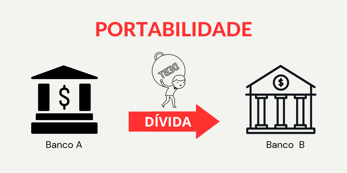 portabilidade de financiamento imobiliário