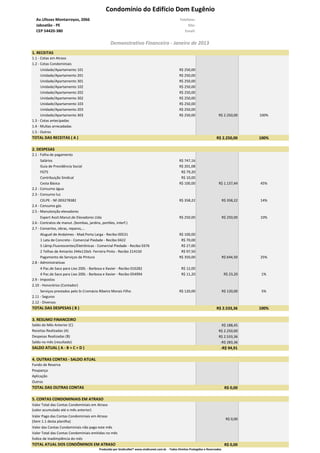 Contas do Condomínio Não Aprovadas: O Que Fazer e Quais os Prazos Legais
