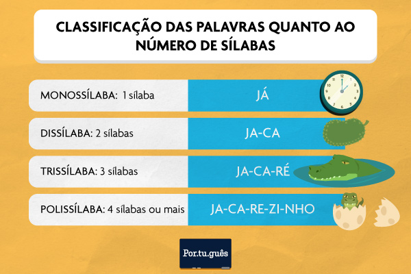 erros comuns divisao silabica onomatopeia