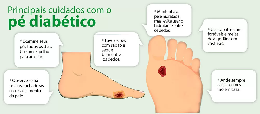 quanto custa tratar pé diabético
