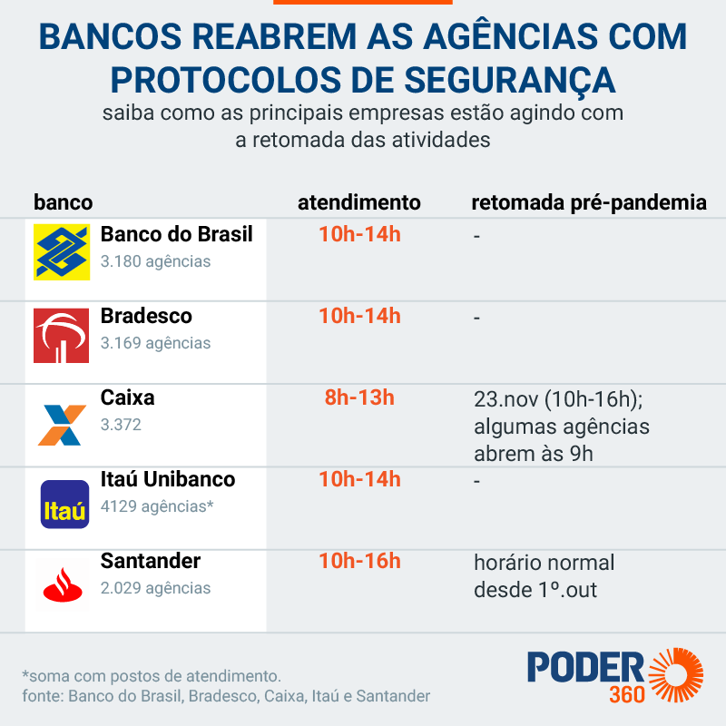 que horas fecha a caixa econômica