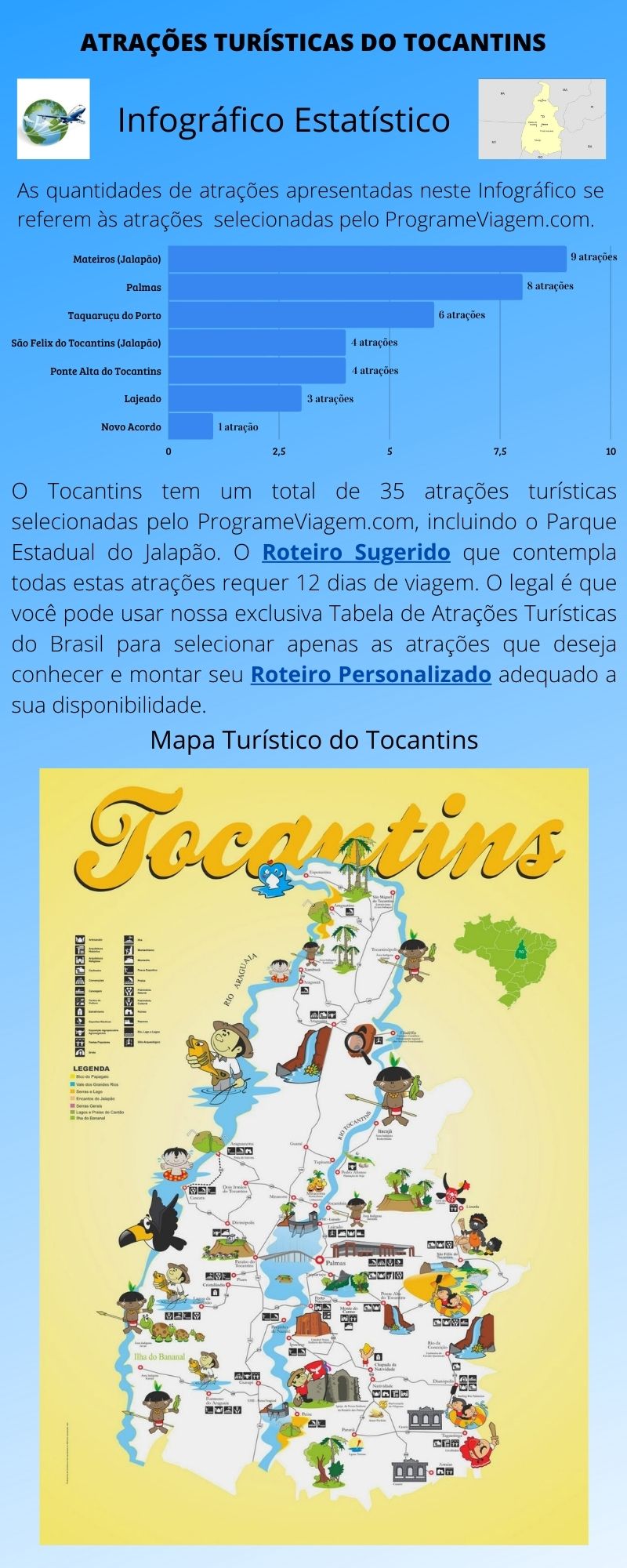 roteiro personalizado tocantins 7 dias aventura