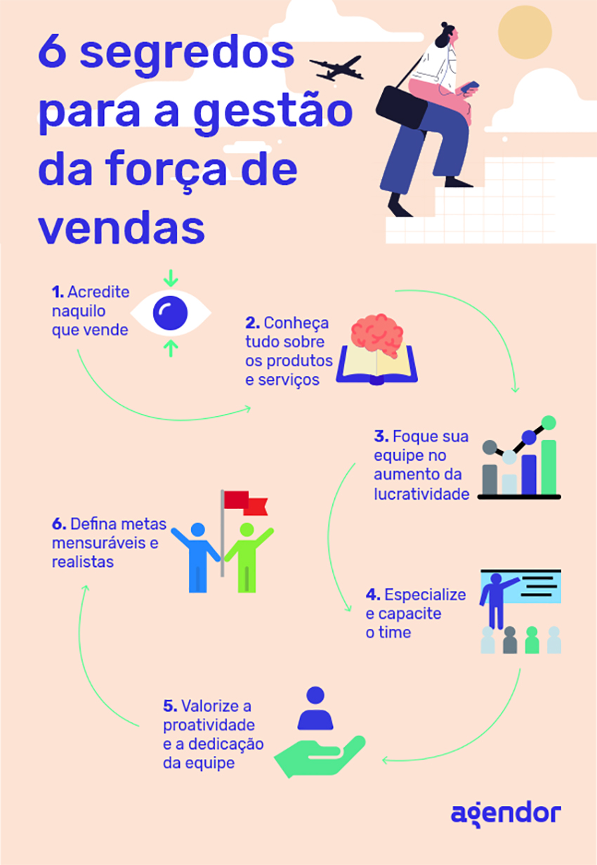 seu negocio crescer