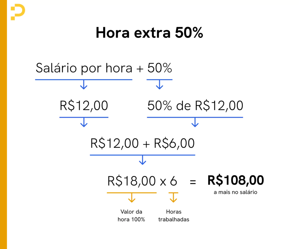 lista de motivos para não fazer hora extra