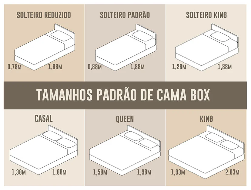 Guia Completo: Como Escolher o Colchão Ideal para Cada Tamanho de Cama