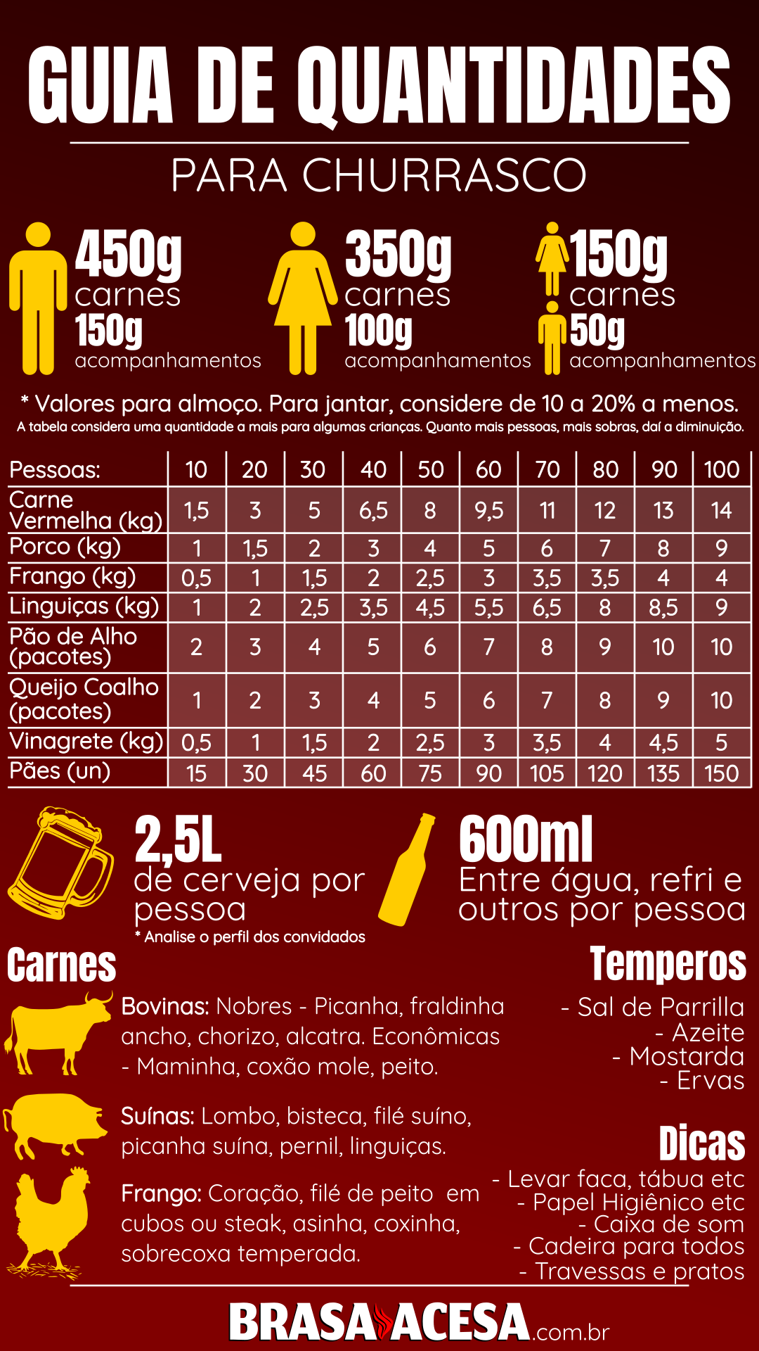 um churrasco para 70 pessoas