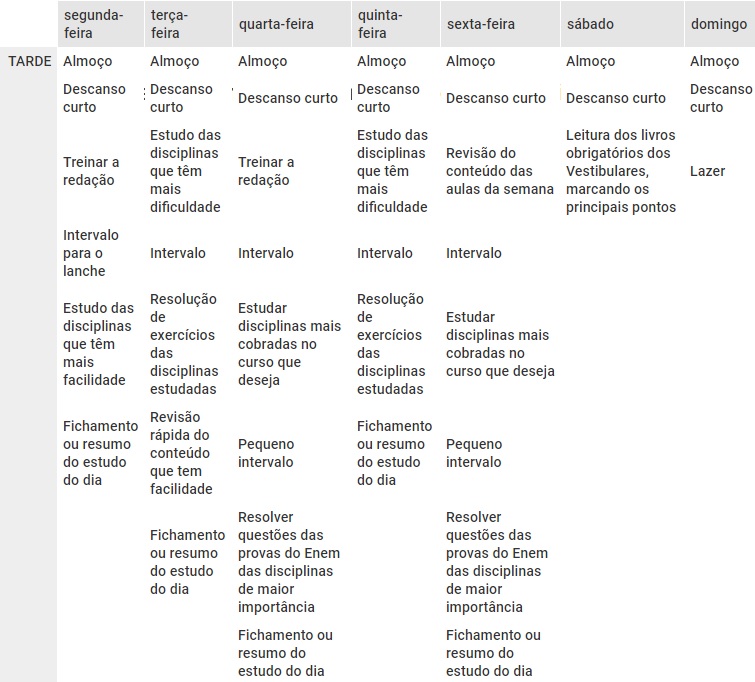 As matérias que mais caem no ENEM e como estudá-las
