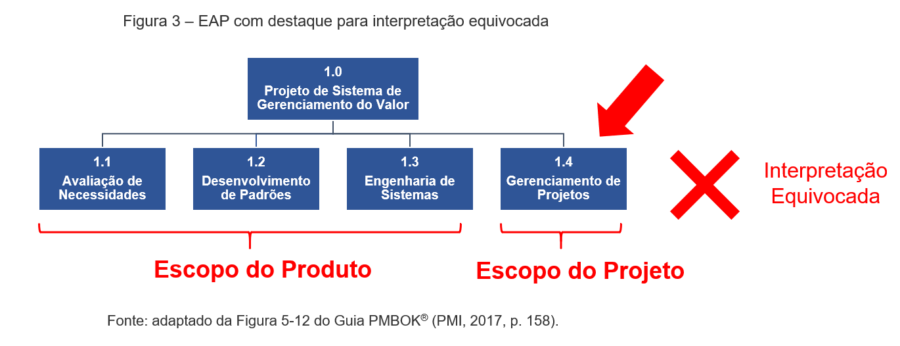 Guia Completo de Entregas em Projetos