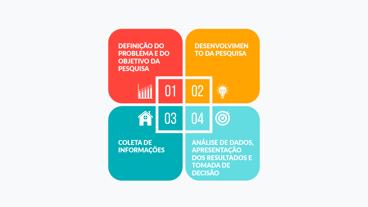 um estudo de mercado para abrir uma empresa