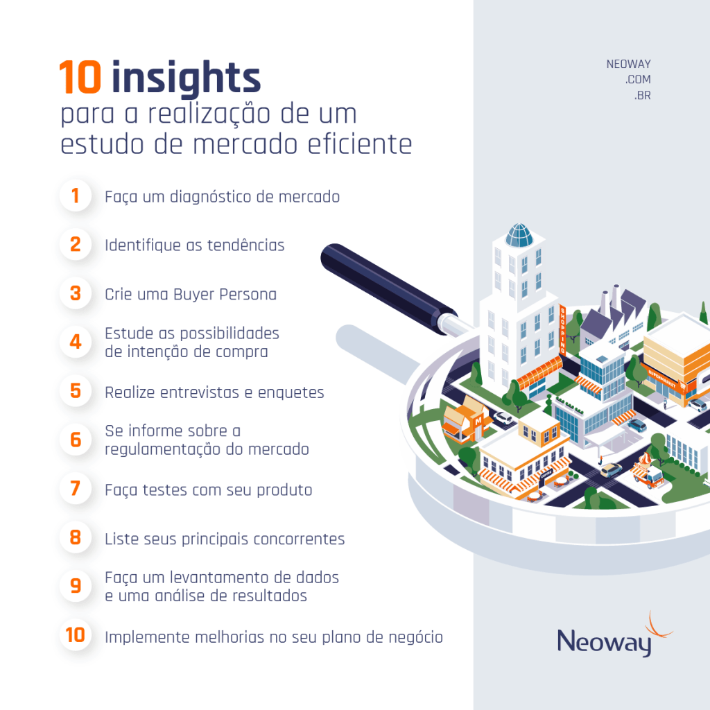 Coleta de Dados: Google Forms vs. Typeform para Pesquisa de Mercado
