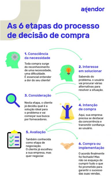 Análise SWOT: Guia Completo para Avaliar seu Negócio