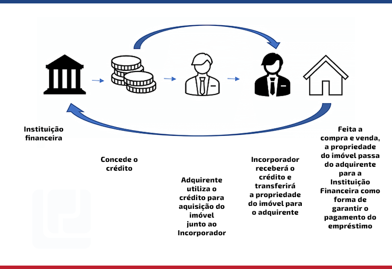 erros comuns ao solicitar financiamento de carro