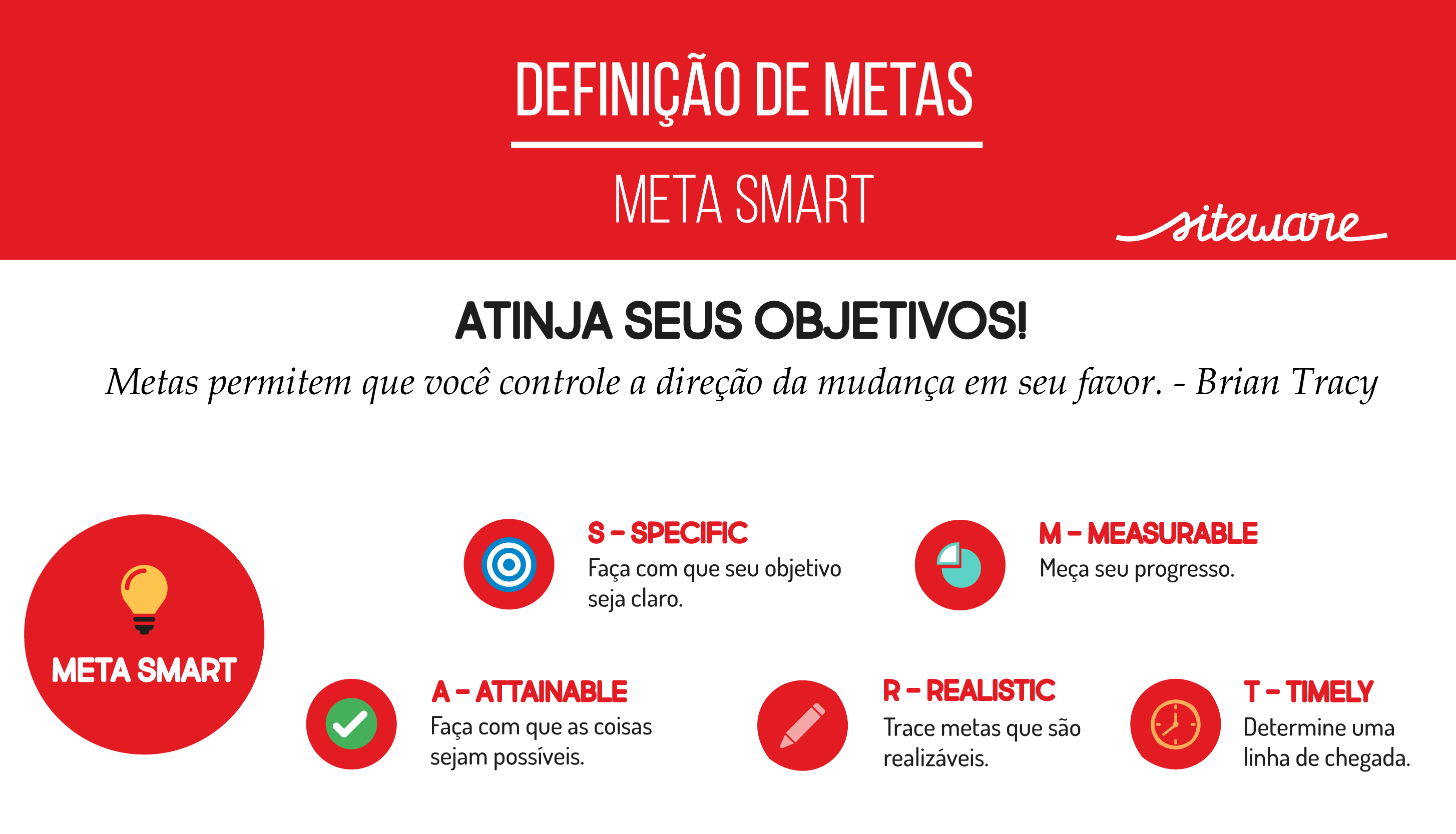 5 Ferramentas Essenciais para Análise SWOT