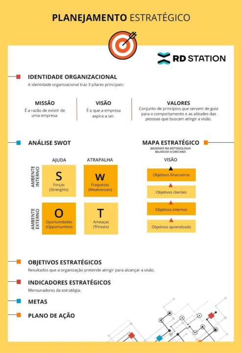 Guia Completo dos 4 Ps do Marketing