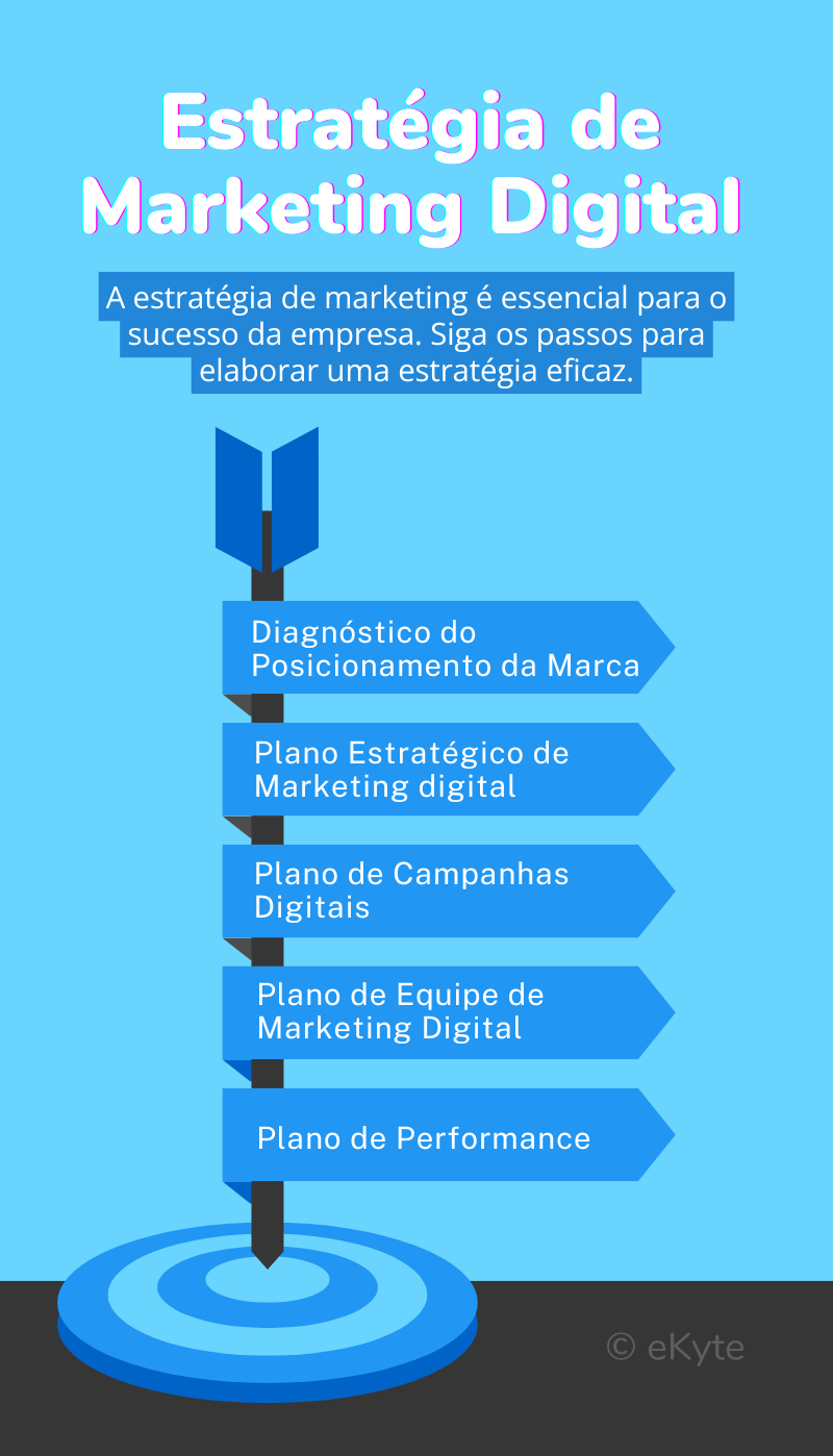 Como Definir Personas Detalhadas para Seu Negócio