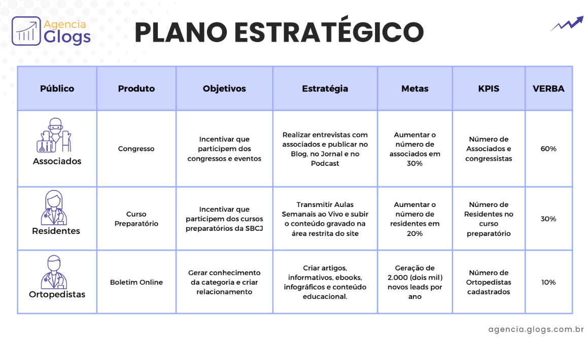 Guia Completo dos 4 Ps do Marketing