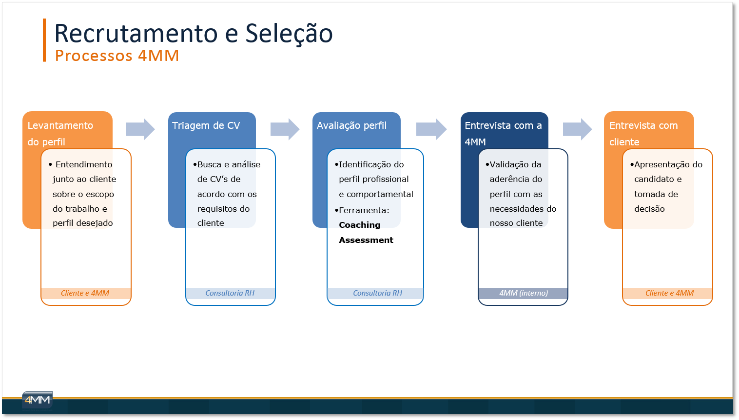 melhores práticas de recrutamento e seleção