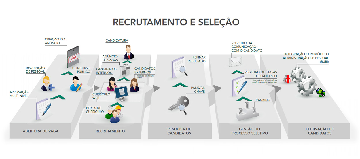 erros comuns no processo seletivo