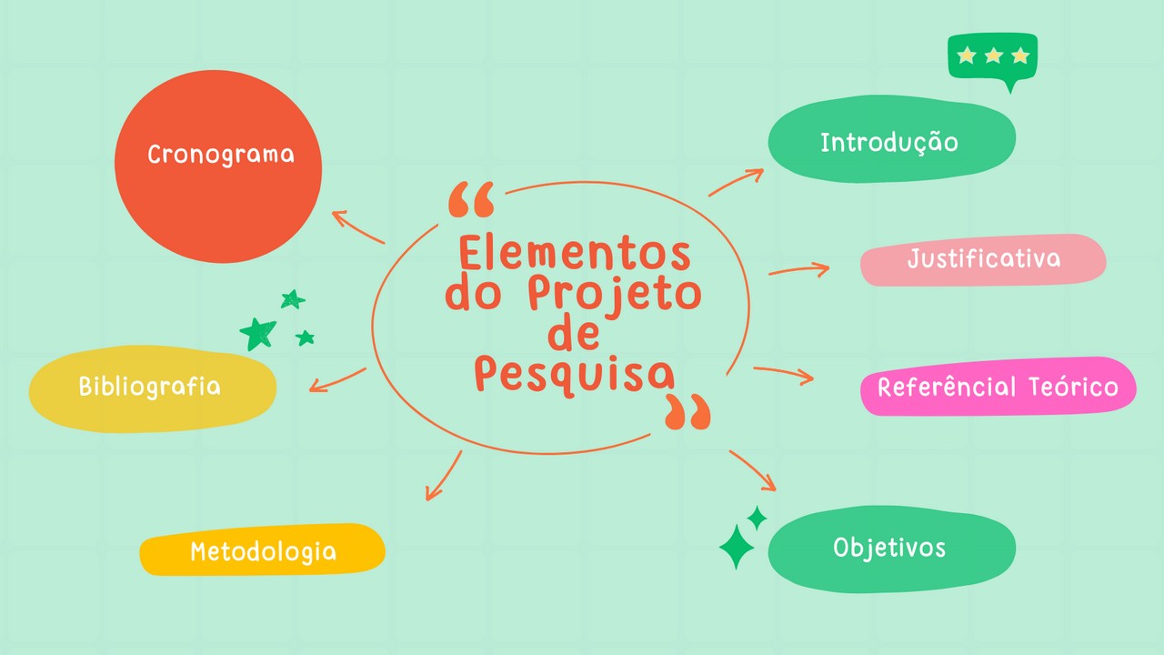 um projeto cientifico