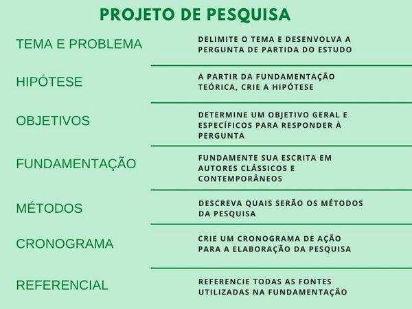 Guia Completo: Como Escrever a Introdução do seu Projeto de Mestrado