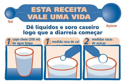 5 ideias de títulos:
1. Soro Caseiro: A Receita Essencial para Combater a Desidratação
2. Guia Completo: Como Preparar e Usar o Soro Caseiro Corretamente
3. Sinais de Alerta de Desidratação: Quando o Soro Caseiro é Indicado?
4. Soro Caseiro vs. Soluções Industriais: Qual a Melhor Opção?
5. Dicas de Higiene e Conservação para o Soro Caseiro Perfeito