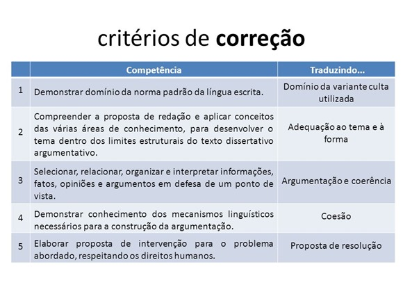5 ideias de títulos:
1. Desvendando a Estrutura da Redação Dissertativo-Argumentativa do Enem
2. Guia Completo: Como Construir uma Proposta de Intervenção Nota 1000
3. Os 5 Pilares da Redação do Enem: O Que os Corretores Avaliam
4. Repertório Curinga: Como Usar Conhecimentos Gerais na Sua Redação
5. Erros Comuns na Redação do Enem e Como Evitá-los