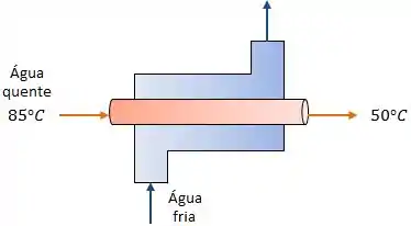 Dicas de Higiene e Segurança na Troca de Fraldas com Trocador