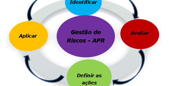 Guia Completo: Como Elaborar uma APR Eficaz em 5 Passos