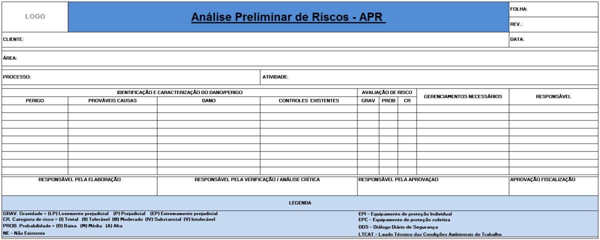 Os Principais Riscos Identificados na Análise Preliminar de Risco