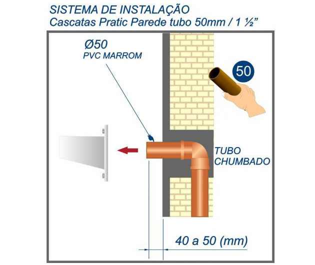 uma cascata de agua na parede