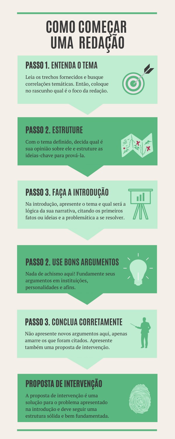 Superando o Bloqueio Criativo: Frases Prontas para Redações de Sucesso