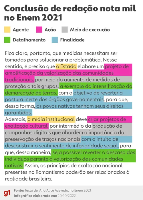 Guia Completo: Repertório Sociocultural para Redação Enem