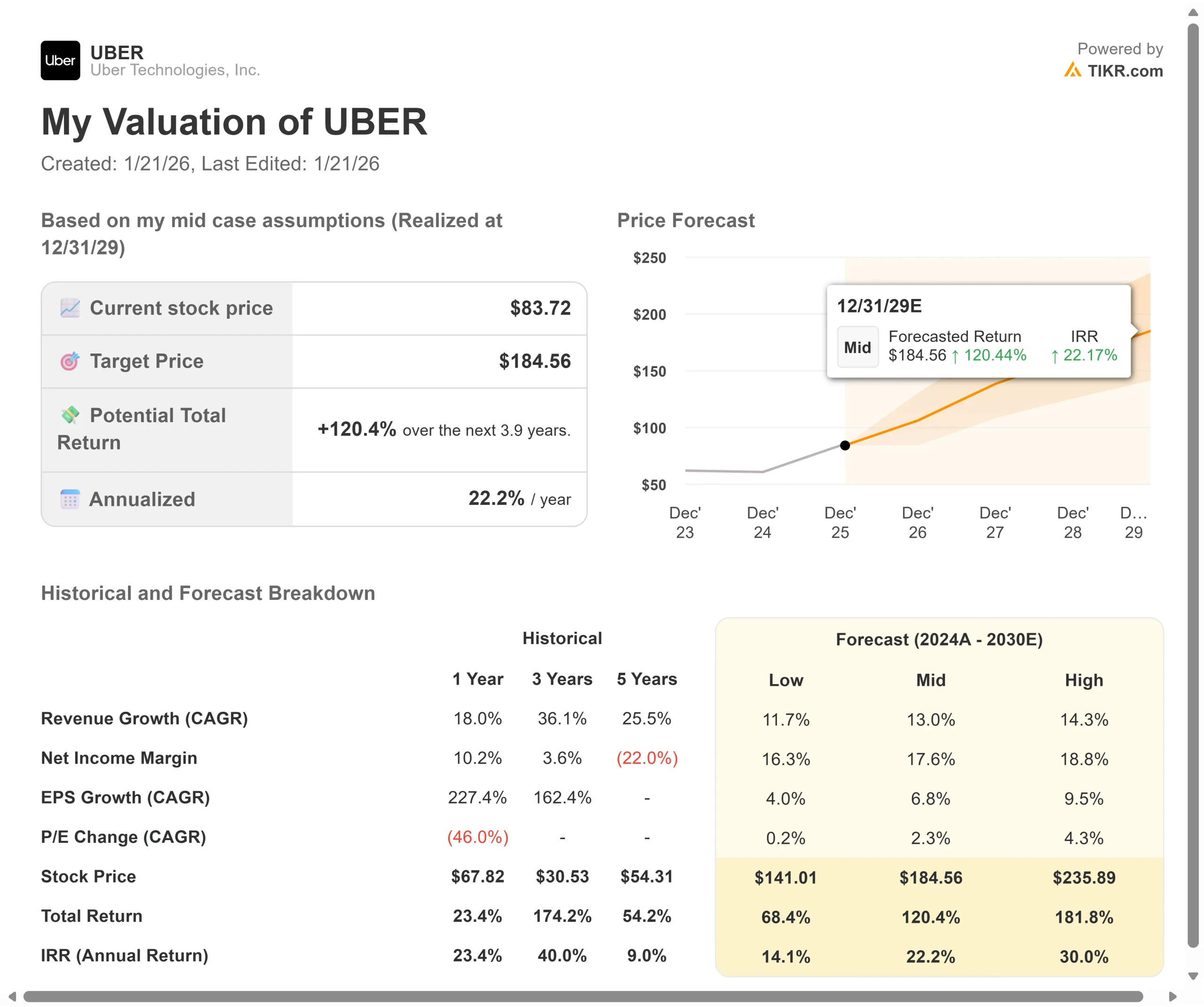 Entenda a Taxa da Plataforma Uber: O Que Você Precisa Saber