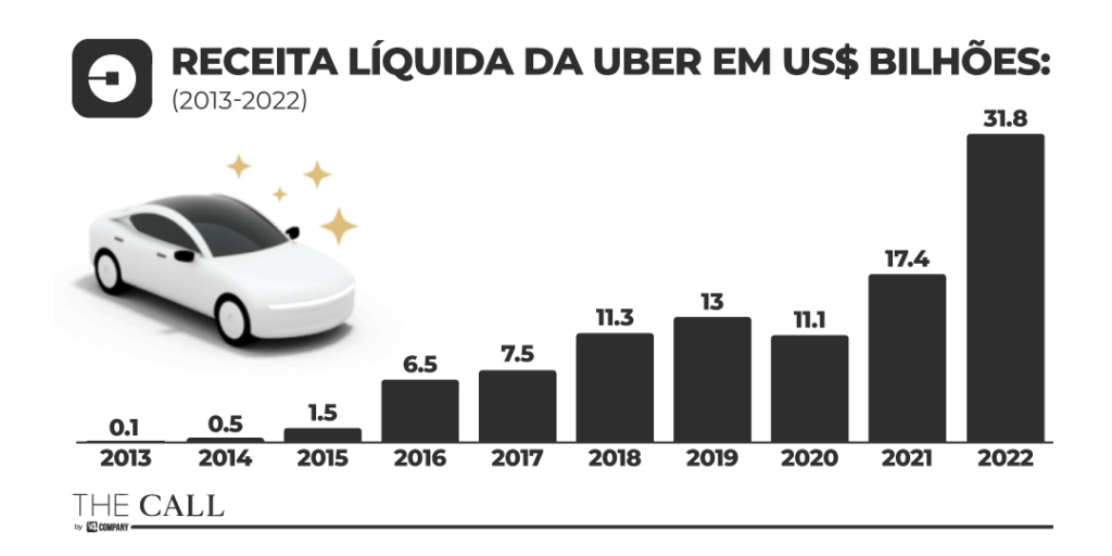 Guia Completo: Como Calcular o Lucro Líquido como Motorista Uber