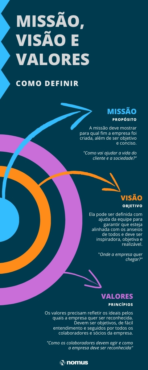 uma visão de empresa